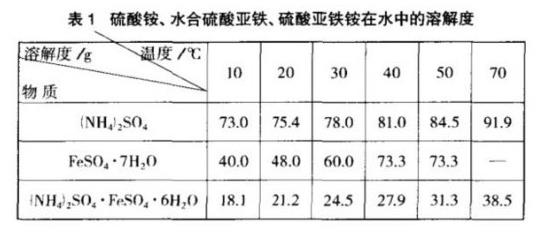 硫酸亞鐵溶解度